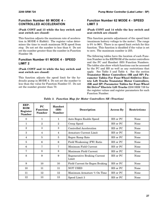 Hyster E1.50XM, E1.75XM, E2.0XMS Electric Forklift Truck Type D114 Series Repair Manual (EU) - Image 3