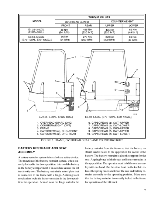 Hyster E25XL, E30XL, E35XL Electric Forklift Truck C114 Series Repair Manual (USA) - Image 6