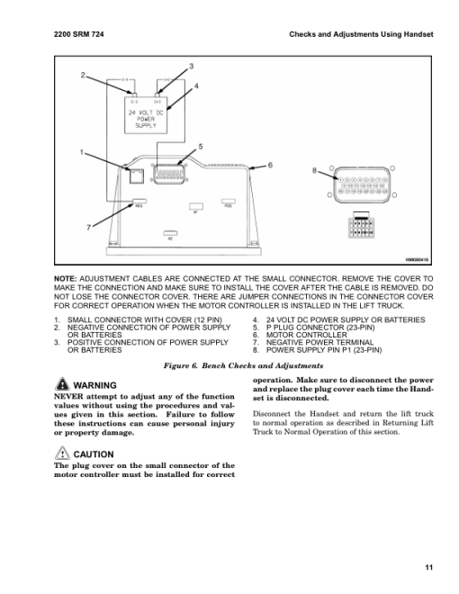 Hyster E25XM2, E30XM2, E35XM2, E40XM2S Electric Forklift Truck D114 Series Repair Manual (USA) - Image 4