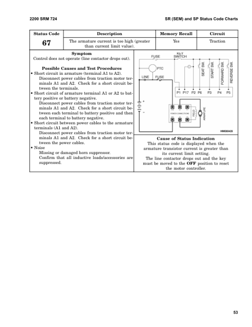 Hyster E25XM2, E30XM2, E35XM2, E40XM2S Electric Forklift Truck D114 Series Repair Manual (USA) - Image 5