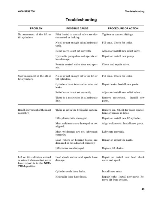 Hyster E3.50XL, E4.00XL, E4.50XL, E4.50XLS, E5.50XL Electric Forklift Truck D098 Series Repair Manual - Image 2