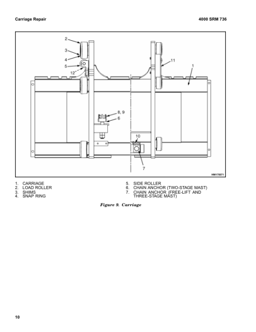 Hyster E3.50XL, E4.00XL, E4.50XL, E4.50XLS, E5.50XL Electric Forklift Truck E098 Series Repair Manual - Image 4