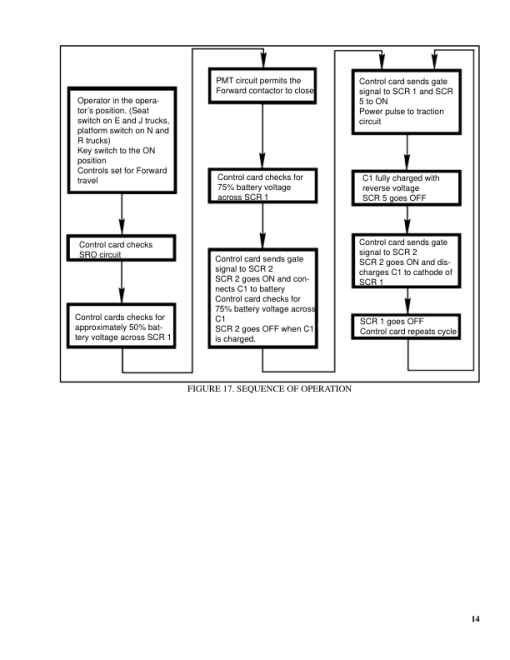 Hyster E30B, E40B, E50B, E60BS Electric Forklift Truck B108 Series Repair Manual (EU) - Image 2