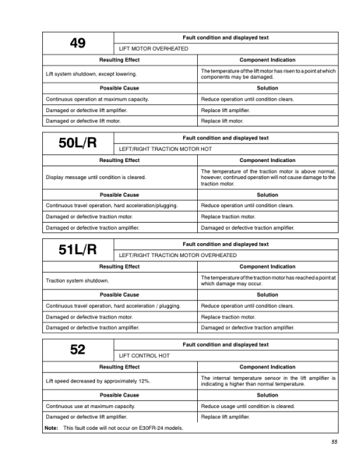 Hyster E30FR, E30FR-24, E35FR, E40FR, E45FR, E50FR Electric Forklift Truck Z943 Series Repair Manual - Image 4