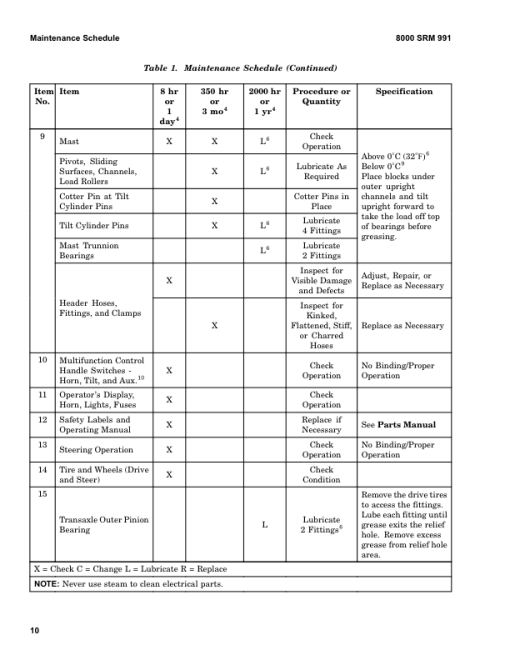 Hyster E30HSD, E35HSD, E40HSD Electric Forklift Truck A219 Series Repair Manual - Image 5