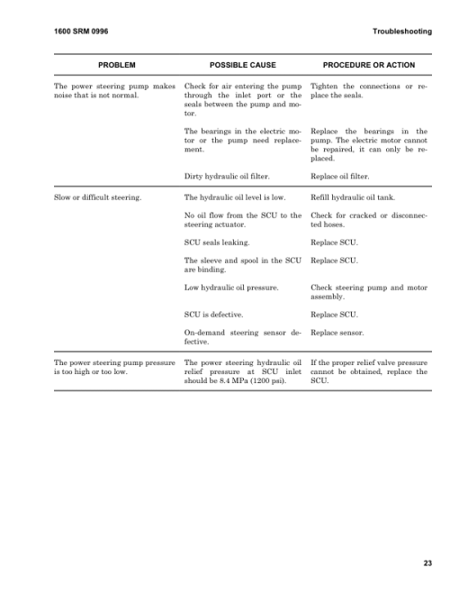 Hyster E30HSD3, E35HSD3, E40HSD3 Wheel Electric Stand-up Forklift C219 Series Repair Manual - Image 3