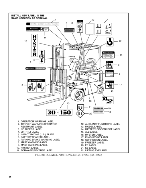 Hyster E40XL, E50XL, E55XL, E60XL Electric Forklift Truck C108 Series Repair Manual - Image 6