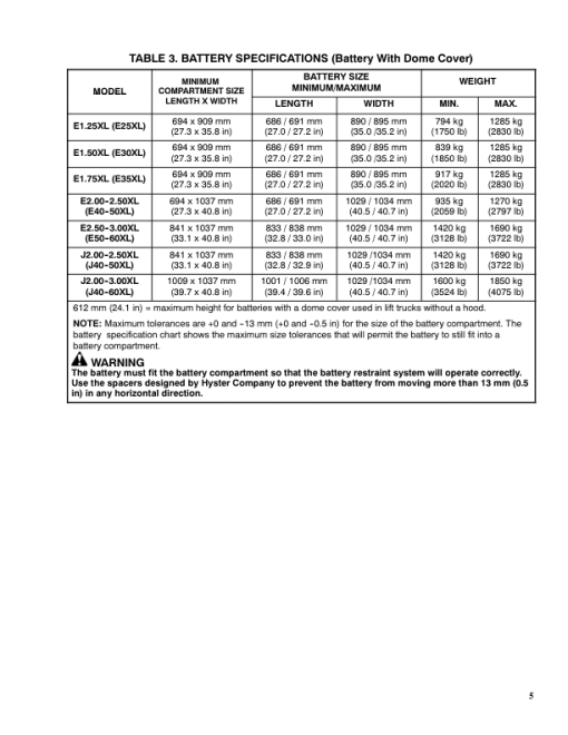 Hyster E40XL, E50XL, E55XL, E60XL Electric Forklift Truck C108 Series Repair Manual - Image 4