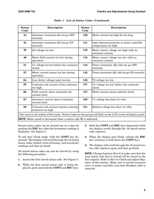 Hyster E45XM2, E50XM2, E55XM2, E60XM2, E65XM2 Electric Forklift Truck F108 Series Repair Manual (US) - Image 2