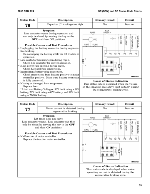 Hyster E45XM2, E50XM2, E55XM2, E60XM2, E65XM2 Electric Forklift Truck F108 Series Repair Manual (US) - Image 6