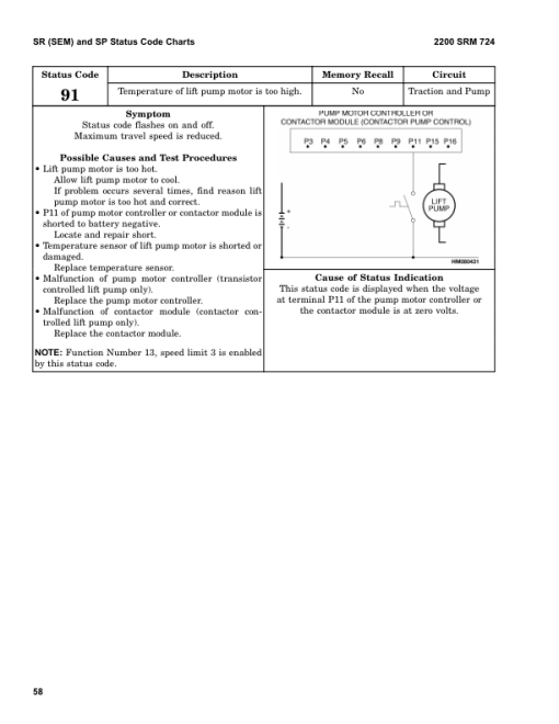 Hyster E45XM2, E50XM2, E55XM2, E60XM2, E65XM2 Electric Forklift Truck F108 Series Repair Manual (US) - Image 3