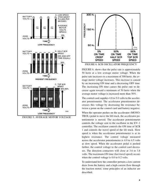 Hyster E60B, E70B, E80B, E100B, E120B Electric Forklift Truck B098 Series Repair Manual - Image 3