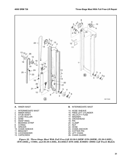 Hyster E70Z, E80Z, E100Z, E100ZS, E120Z Electric ForkLift Truck E098 Series Repair Manual (USA) - Image 2