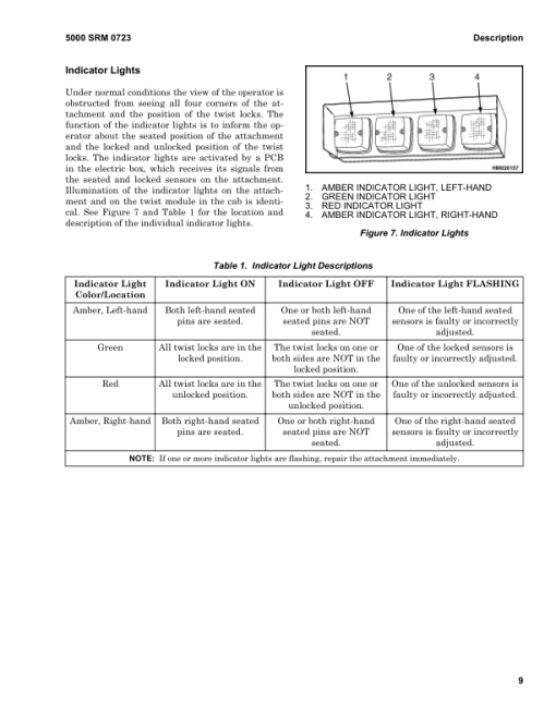 Hyster H1050HD-16CH, H1150HD-16CH Forklift Trucks H117 Series Repair Manual - Image 5