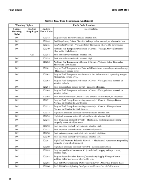 Hyster H1050HD-16CH, H1150HD-16CH Forklift Trucks J117 Series Repair Manual - Image 2