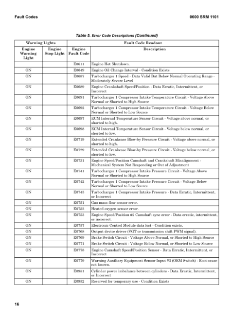 Hyster H1050HD-16CH, H1150HD-16CH Forklift Trucks J117 Series Repair Manual - Image 3