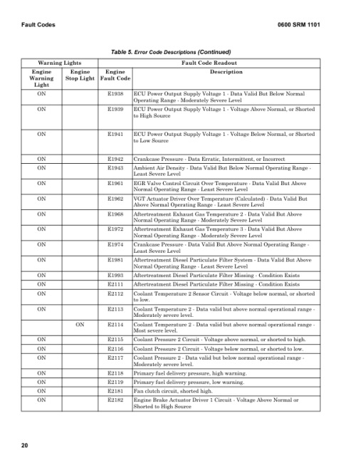 Hyster H1050HD-16CH, H1150HD-16CH Forklift Trucks J117 Series Repair Manual - Image 4