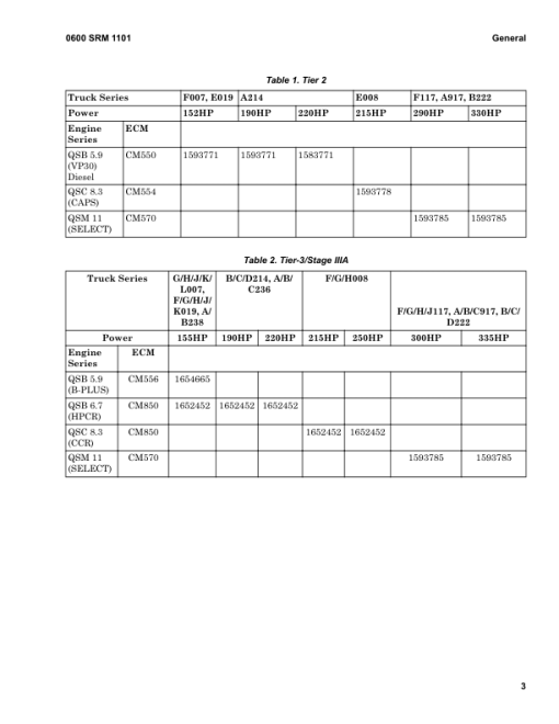 Hyster H1050HD-16CH, H1150HD-16CH Forklift Trucks J117 Series Repair Manual - Image 6