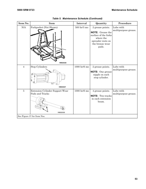 Hyster H1050HD-CH, H1150HD-CH Forklift Truck F117 Series Repair Manual (USA) - Image 6