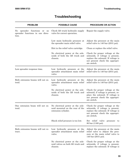 Hyster H1050HD-CH, H1150HD-CH Forklift Truck F117 Series Repair Manual (USA) - Image 4