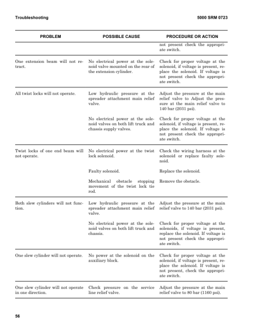 Hyster H1050HD-CH, H1150HD-CH Forklift Truck F117 Series Repair Manual (USA) - Image 3