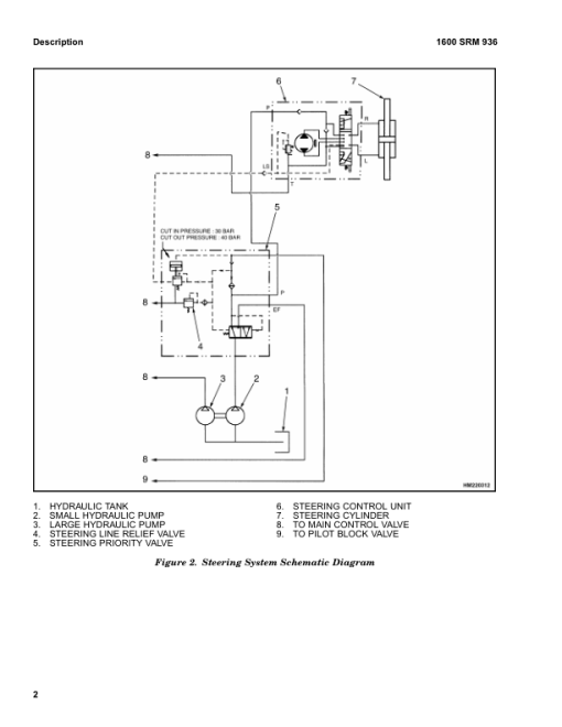 Hyster H10XM-12EC, H12XM-12EC, H13XM-6, H14XM-6, H16XM-6 Forklift Truck G019 Series Repair Manual (EU) - Image 3