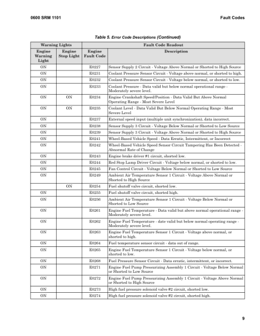 Hyster H13XM-6, H14XM-6, H16XM-6, H10XM-12, H6XM-12EC, H7XM-12EC Forklift K019 Series Repair Manual (EU) - Image 2