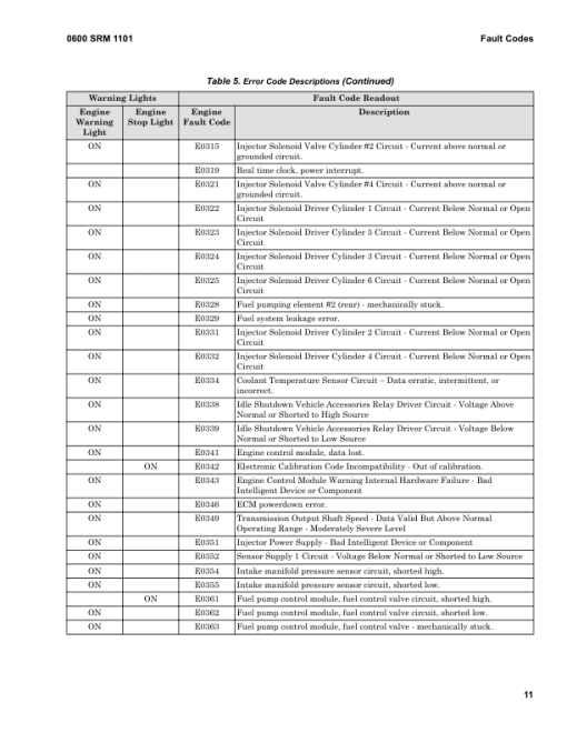 Hyster H13XM-6, H14XM-6, H16XM-6, H10XM-12, H6XM-12EC, H7XM-12EC Forklift K019 Series Repair Manual (EU) - Image 6