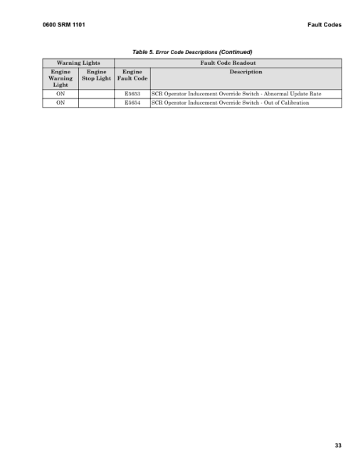 Hyster H13XM-6, H14XM-6, H16XM-6, H10XM-12, H6XM-12EC, H7XM-12EC Forklift K019 Series Repair Manual (EU) - Image 3