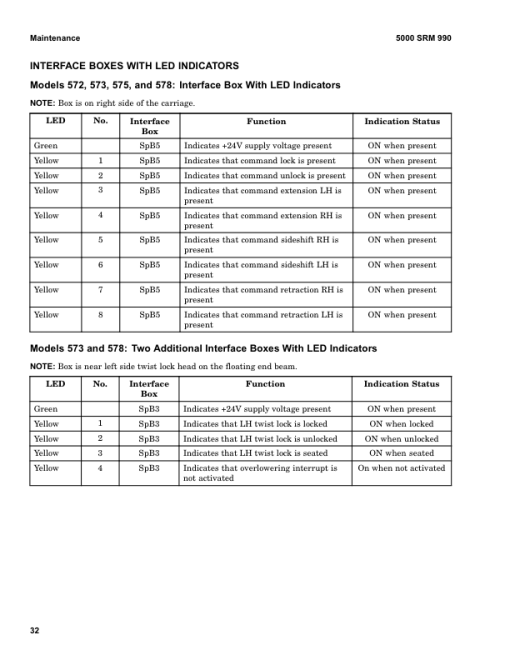 Hyster H14.00XM-12, H16.00XM-12, H18.00XM-12, H16.00XM-12EC, H18.00XM-12EC Forklift A214 Series Repair Manual - Image 3