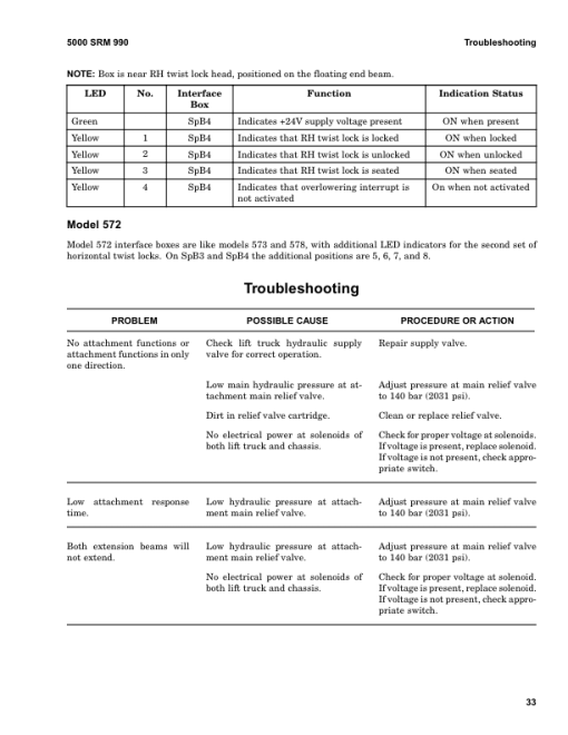 Hyster H14.00XM-12, H16.00XM-12, H18.00XM-12, H16.00XM-12EC, H18.00XM-12EC Forklift A214 Series Repair Manual - Image 5