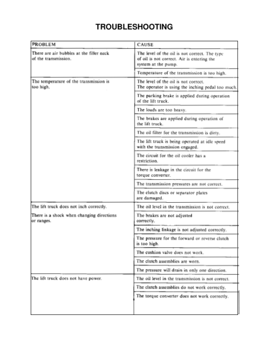 Hyster H150-275H, P150-200B Forklift C007 Series Repair Manual - Image 4