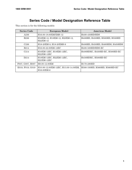 Hyster H16.00XM-12EC, H18.00XM-12EC, H22.00XM-12EC B214 Series Repair Manual (EU) - Image 5