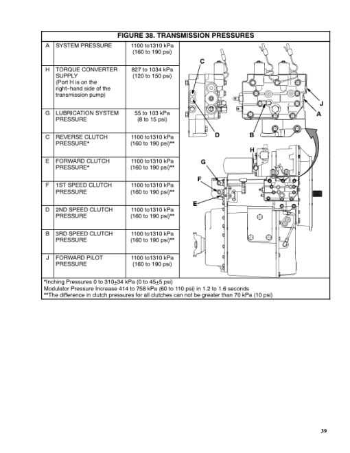 Hyster H165XL, H190XL, H210XL, H230XL, H250XL, H280XL Forklift Truck E007 Series Repair Manual (USA) - Image 5