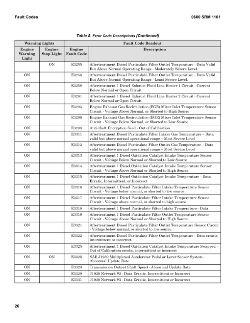 Hyster H16XM-9, H16XM-12, H18XM-7.5, H18XM-9 Forklift A238 Series Repair Manual (EU) - Image 5