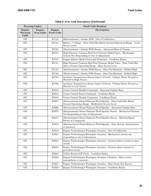 Hyster H16XM-9, H16XM-12, H18XM-7.5, H18XM-9 Forklift A238 Series Repair Manual (EU) - Image 4