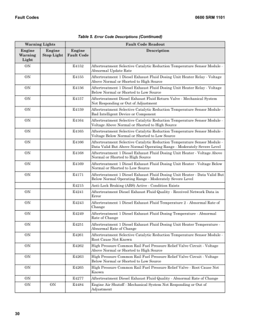 Hyster H16XM-9, H16XM-12, H18XM-7.5, H18XM-9 Forklift A238 Series Repair Manual (EU) - Image 3