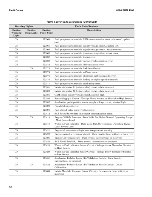 Hyster H16XM-9, H16XM-12, H18XM-7.5, H18XM-9 Forklift Trucks B238 Series Repair Manual (EU) - Image 2