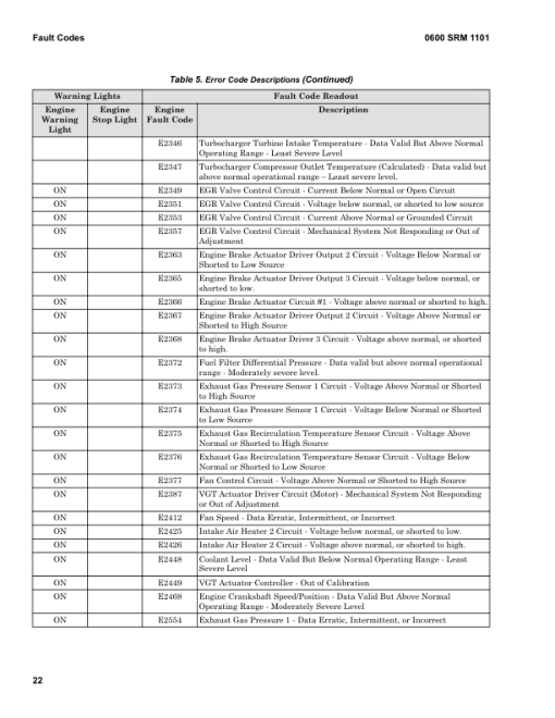 Hyster H16XM-9, H16XM-12, H18XM-7.5, H18XM-9 Forklift Trucks B238 Series Repair Manual (EU) - Image 5