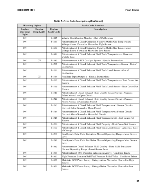 Hyster H16XM-9, H16XM-12, H18XM-7.5, H18XM-9 Forklift Trucks B238 Series Repair Manual (EU) - Image 3