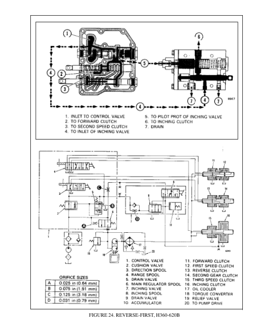 Hyster H17.00C, H21.50CS, H23.50C, H28.00C, H32.00C Forklift Truck C008 Series Repair Manual (EU) - Image 4