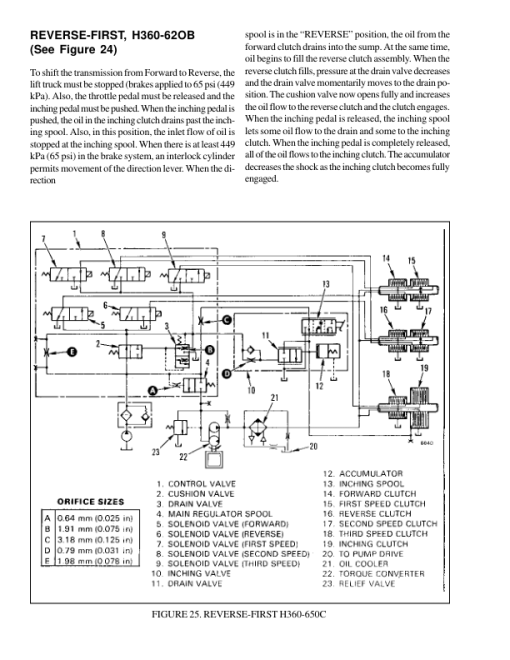 Hyster H17.00C, H21.50CS, H23.50C, H28.00C, H32.00C Forklift Truck C008 Series Repair Manual (EU) - Image 3