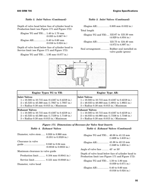 Hyster H170HD, H190HD, H210HD, H230HD, H250HD, H280HD Forklift Truck F007 Series Repair Manual (USA) - Image 5