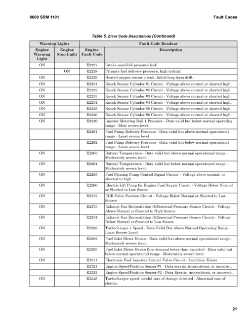 Hyster H180HD-EC6, H180HD-EC7, H200HD-EC7, H200HD-ECD7 Forklift Trucks E214 Series Repair Manual - Image 5