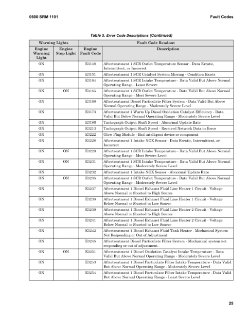 Hyster H180HD-EC6, H180HD-EC7, H200HD-EC7, H200HD-ECD7 Forklift Trucks E214 Series Repair Manual - Image 3