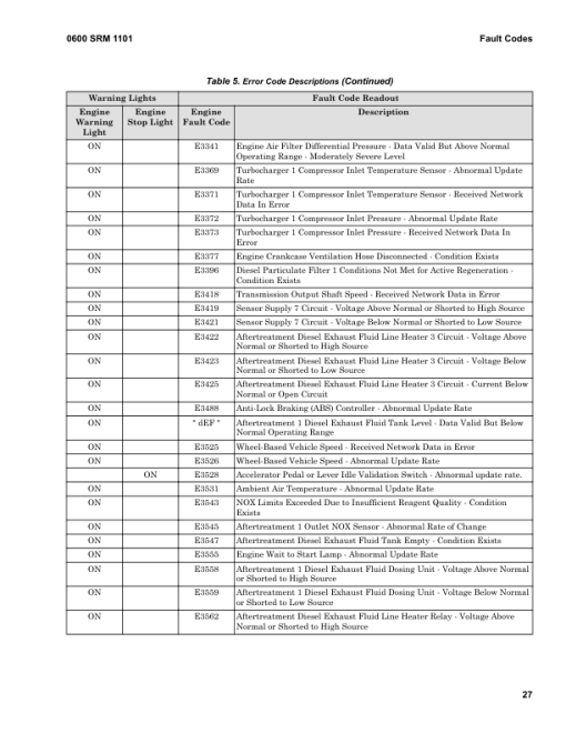 Hyster H180HD-EC6, H180HD-EC7, H200HD-EC7, H200HD-ECD7 Forklift Trucks E214 Series Repair Manual - Image 2