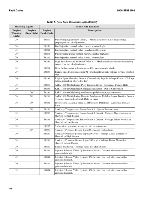 Hyster H190HD2, H210HD2, H230HD2, H230HDS2, H250HD2, H280HD2 Forklift L007 Series Repair Manual - Image 2