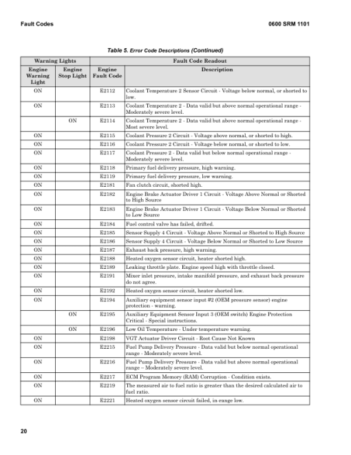 Hyster H190HD2, H210HD2, H230HD2, H230HDS2, H250HD2, H280HD2 Forklift L007 Series Repair Manual - Image 6