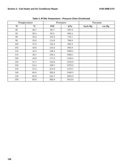 Hyster H190HD2, H210HD2, H230HD2, H230HDS2, H250HD2, H280HD2 Forklift N007 Series Repair Manual - Image 6