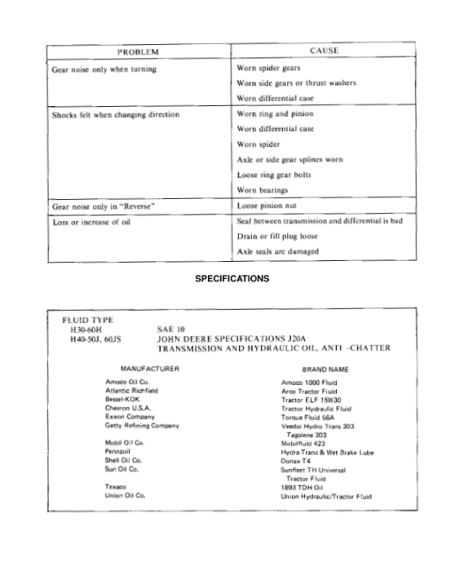 Hyster H2.00J, H2.50J, H3.00JS Diesel & LPG Forklift Truck F003 Series Repair Manual (EU) - Image 5